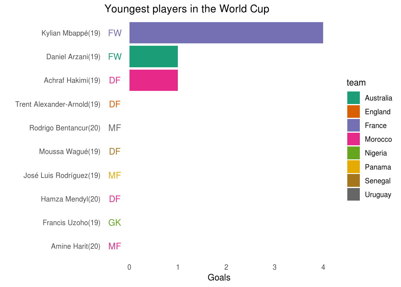 youngest_player